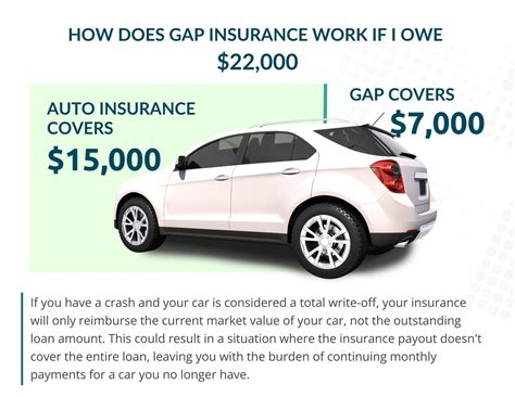 total loss gap insurance.